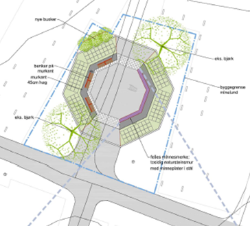 Planskisse over minnelunden på Norderhov